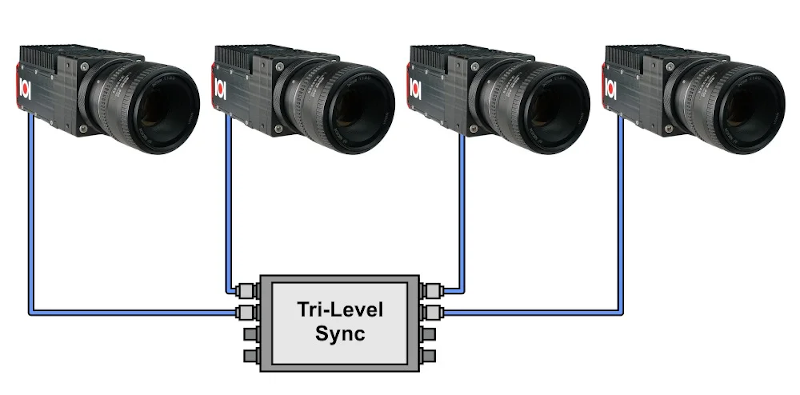 Multi-camera synchronization