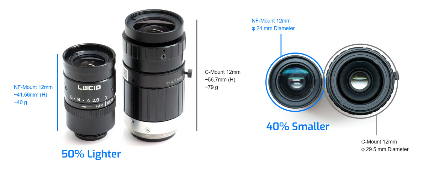 Lucid lens NF-mount vs C-mount