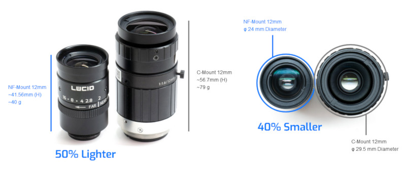 High Performance Compact NF-Mount 5 Megapixel Lens